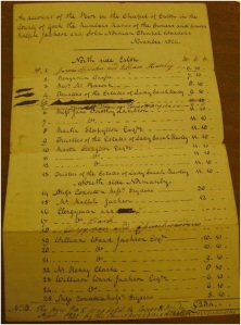 The list of those who rented pews at St Helen's in 1824, and the cost of their subscriptions.